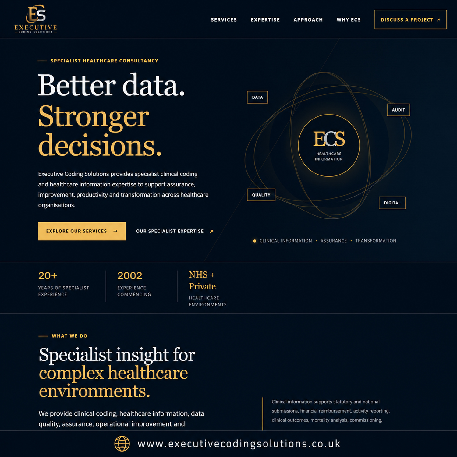 Executive Coding Solutions